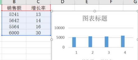 Excel2016如何添加次坐标轴 坐标设置了解下